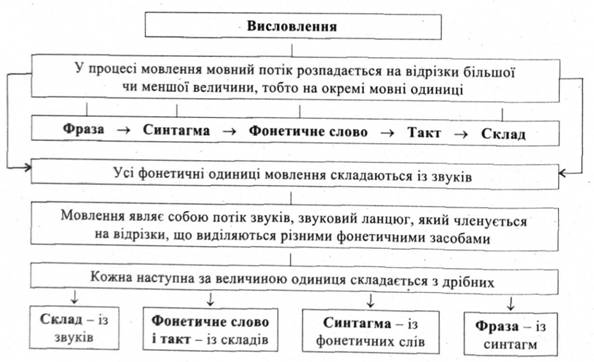опорная схема