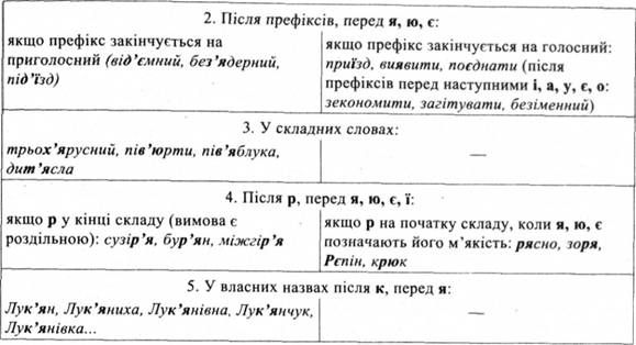 апостроф