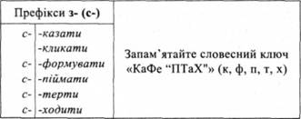 Правописание приставок