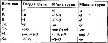 1 отмена