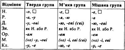 2 отмена