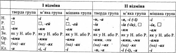 Множественное число