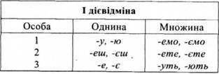 действительный способ