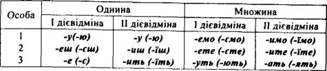 Личные окончания глаголов настоящего времени
