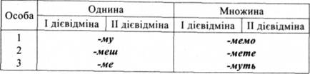 Личные окончания глаголов несовершенного вида будущего времени