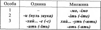 Правописание личных окончаний глаголов повелительного наклонения