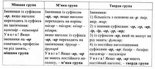 Существительные мягкой группы