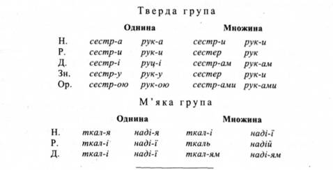 Парадигмы и отмены