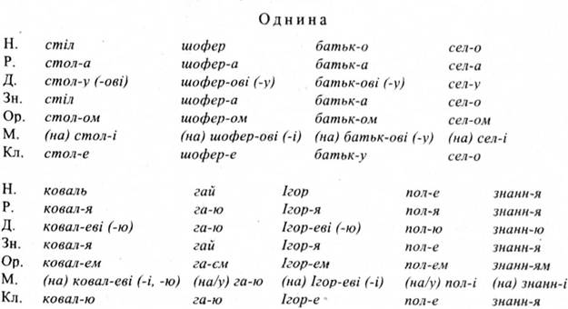 Парадигмы II отмены