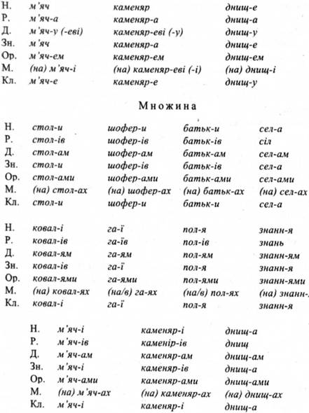 Парадигмы II отмены