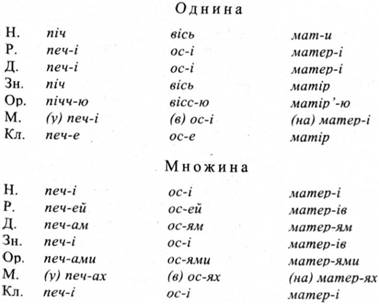 Парадигмы Ш отмены