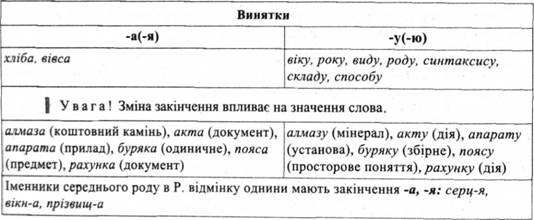 Падежные окончания существительных Ш отмены