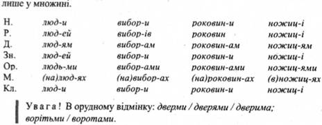 Склонение существительных, которые имеют только форму множественного числа