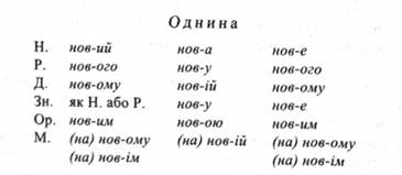 Падежные парадигмы прилагательных