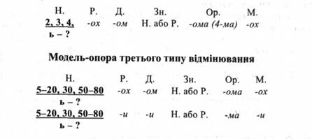 Модель-опора второго типа склонения
