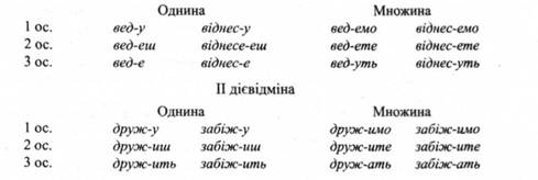 И спряжение