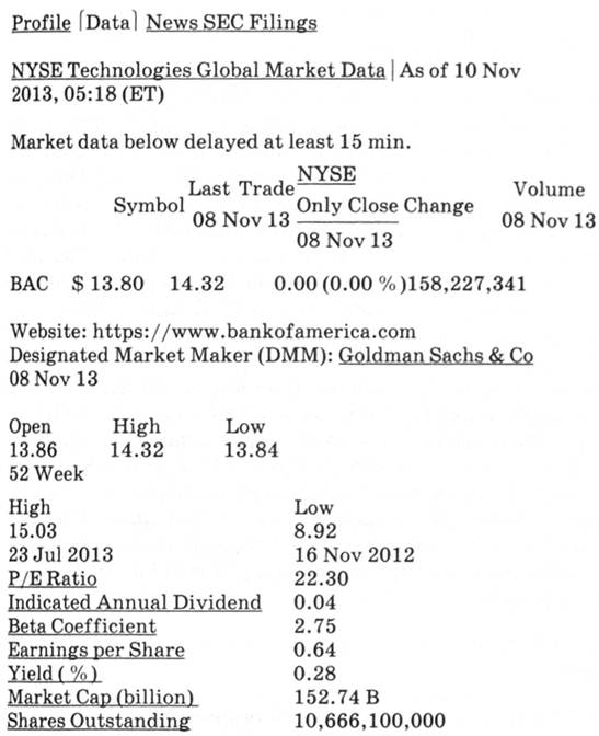 О рыночные показатели Bank of America Corporation (ВАС), акции которой котируются на Нью-Йоркской бирже