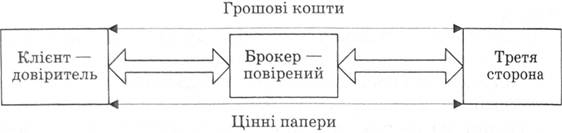 договор поручения