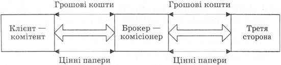 договор комиссии