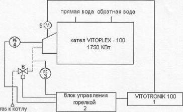 Схема регулирования соотношения газ воздух